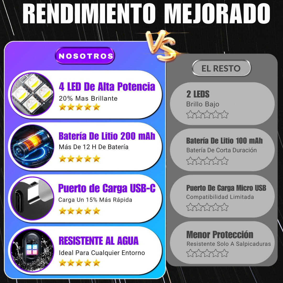 Kit De Luces LED RGB Recargable Para Coche Con Control Remoto